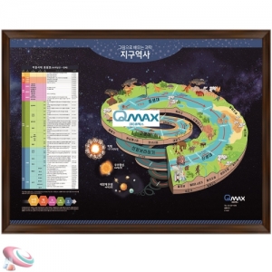 과학1번지 구정과학사,지구의역사 일러스트 목재형 대형판넬 990×690×20(mm)