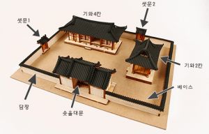 한옥집 기와2칸 4칸 솟을대문 만들기세트 나무조립키트KSCI-0122 기왓집 한옥집 만들기세트 기와2칸 4칸 솟을대문 제작소요 10시간. 집콕 만들기키트 과학교구