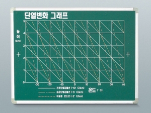 과학1번지 구정과학사,단열변화그래프칠판