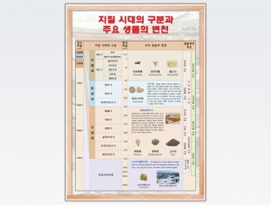 과학1번지 구정과학사,지질시대 액자2