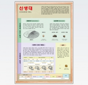 과학1번지 구정과학사,신생대 액자2