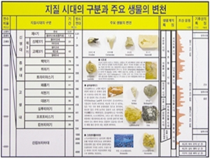 지질시대 액자 집콕 만들기키트 과학교구