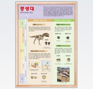 과학1번지 구정과학사,중생대 액자2