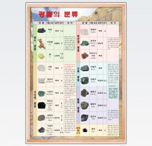 과학1번지 구정과학사,광물의 분류2