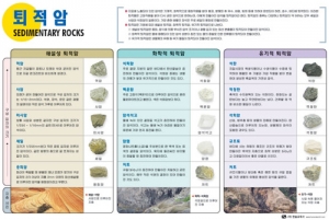 퇴적암 액자 집콕 만들기키트 과학교구