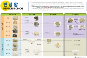과학1번지 구정과학사,변성암 액자
