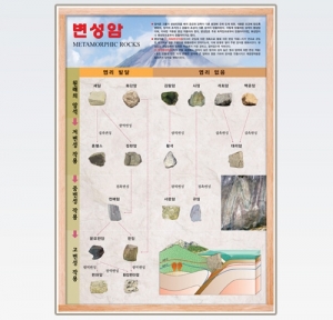 과학1번지 구정과학사,변성암 액자2