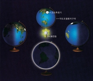 과학1번지 구정과학사,계절변화실험세트